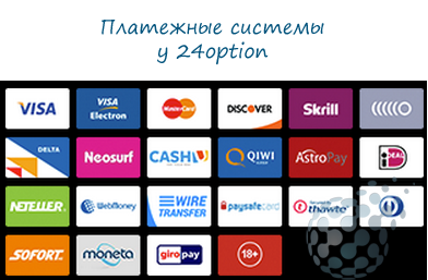 Платежные системы для вывода денег у 24option